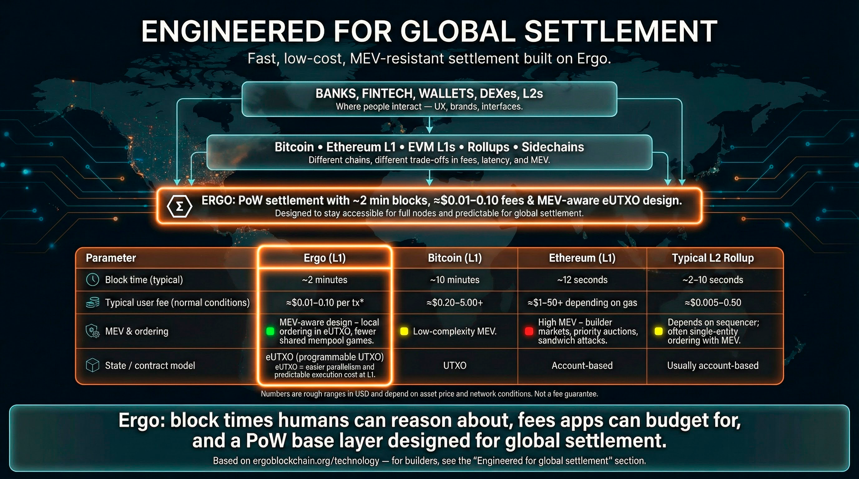 Engineered for Global Settlement